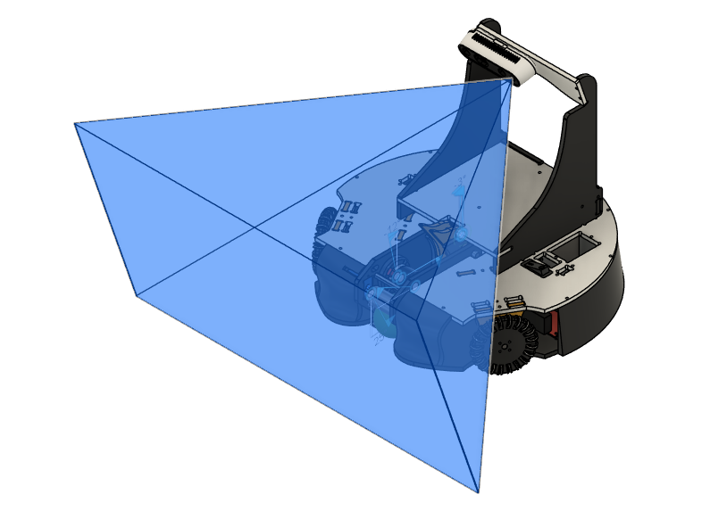 mechanics checklist fov pyramid