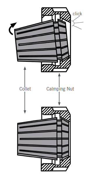 mill collet