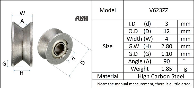 Wheel roller specification