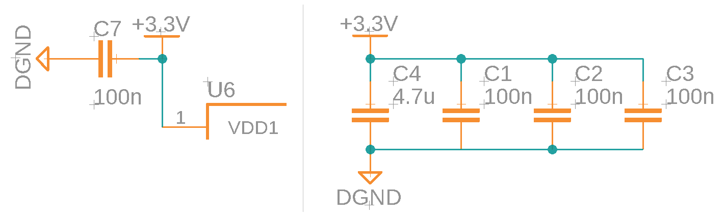 Net labels